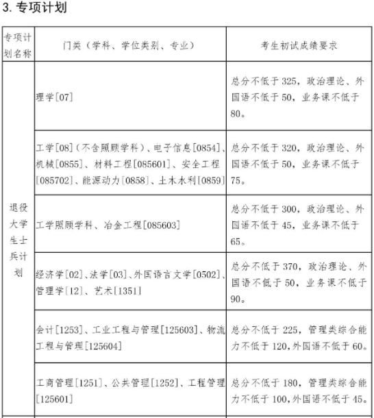 東北大學(xué)2022年碩士研究生招生考試考生進(jìn)入復(fù)試的初試成績基本要求